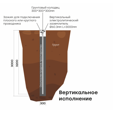 Комплект электролитического заземления L=3000мм вертикальное EKF PROxima gc-el3000-v